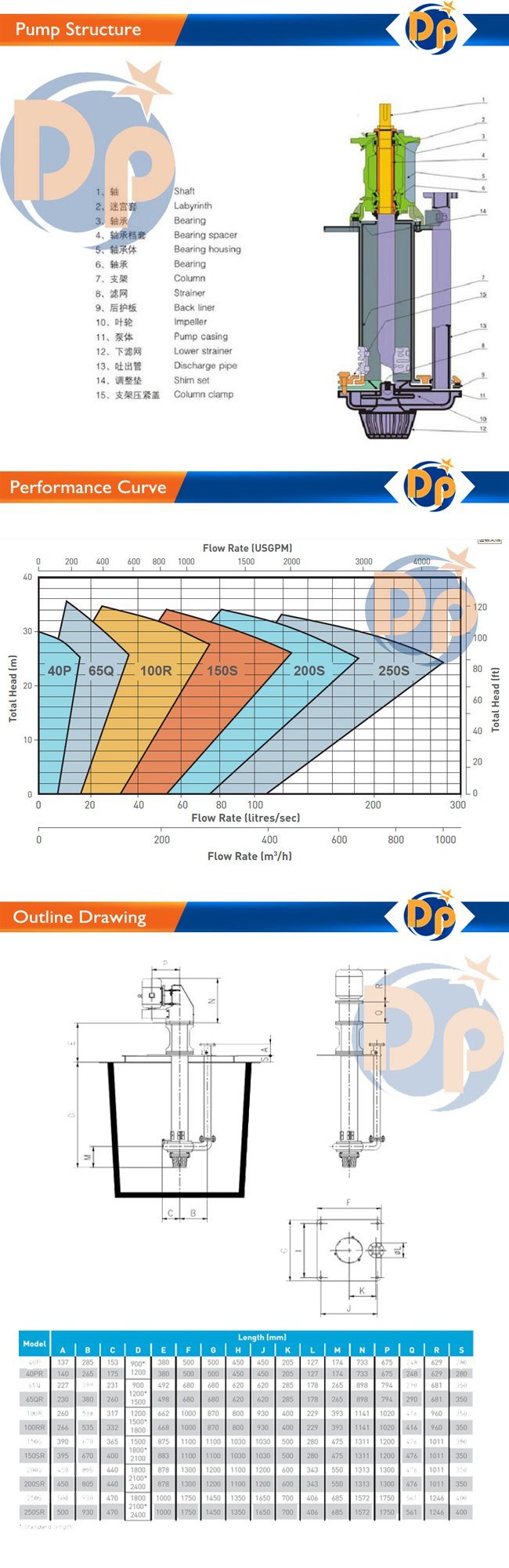 Sand Suction Dredge Pump Vertical Heavy Duty Sump Pumps Slurry Pump