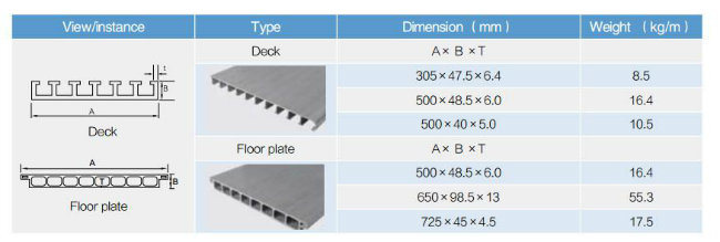 GRP/FRP Wide Flange Beam & I Beam