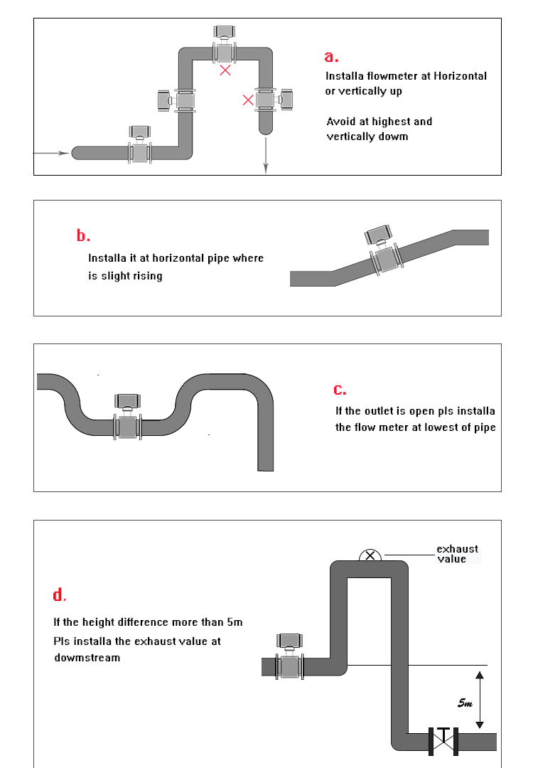 Industrial Conductivity Liquid Acid Flowmeter