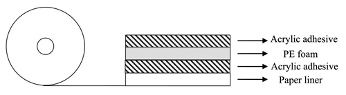 White Double Sided Adhesive Foam Tape for Acrylic Panel