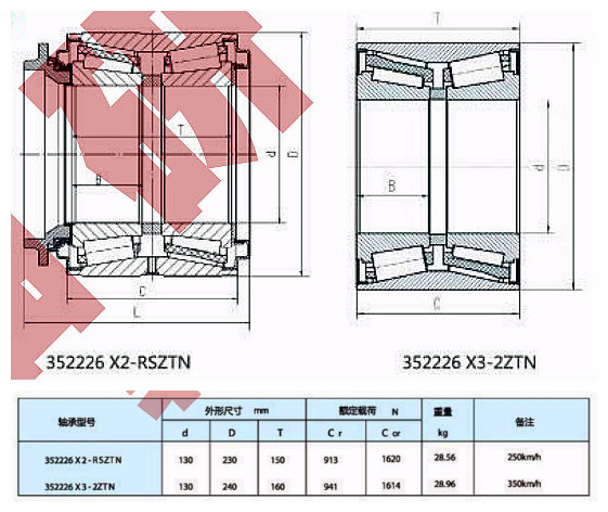 Zys Good Quality High-Speed Rail Axle Box Bearing 352226X3-2ztn