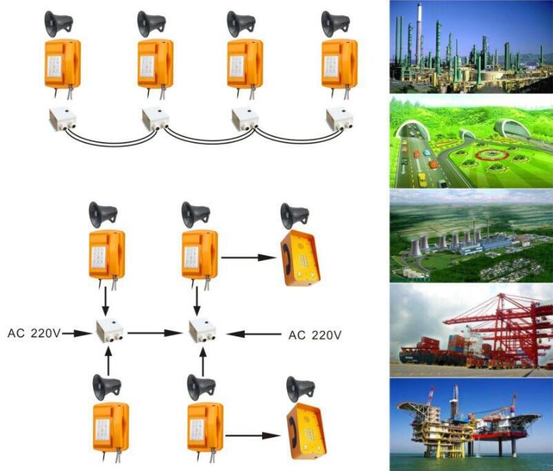 Industrial Multi-Party Paging System PA3 for Communication in Industrial Environments