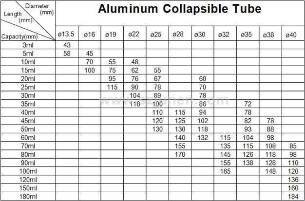 50ml Aluminum Squeeze Food Packaging Tube for Chocolate/Sauce