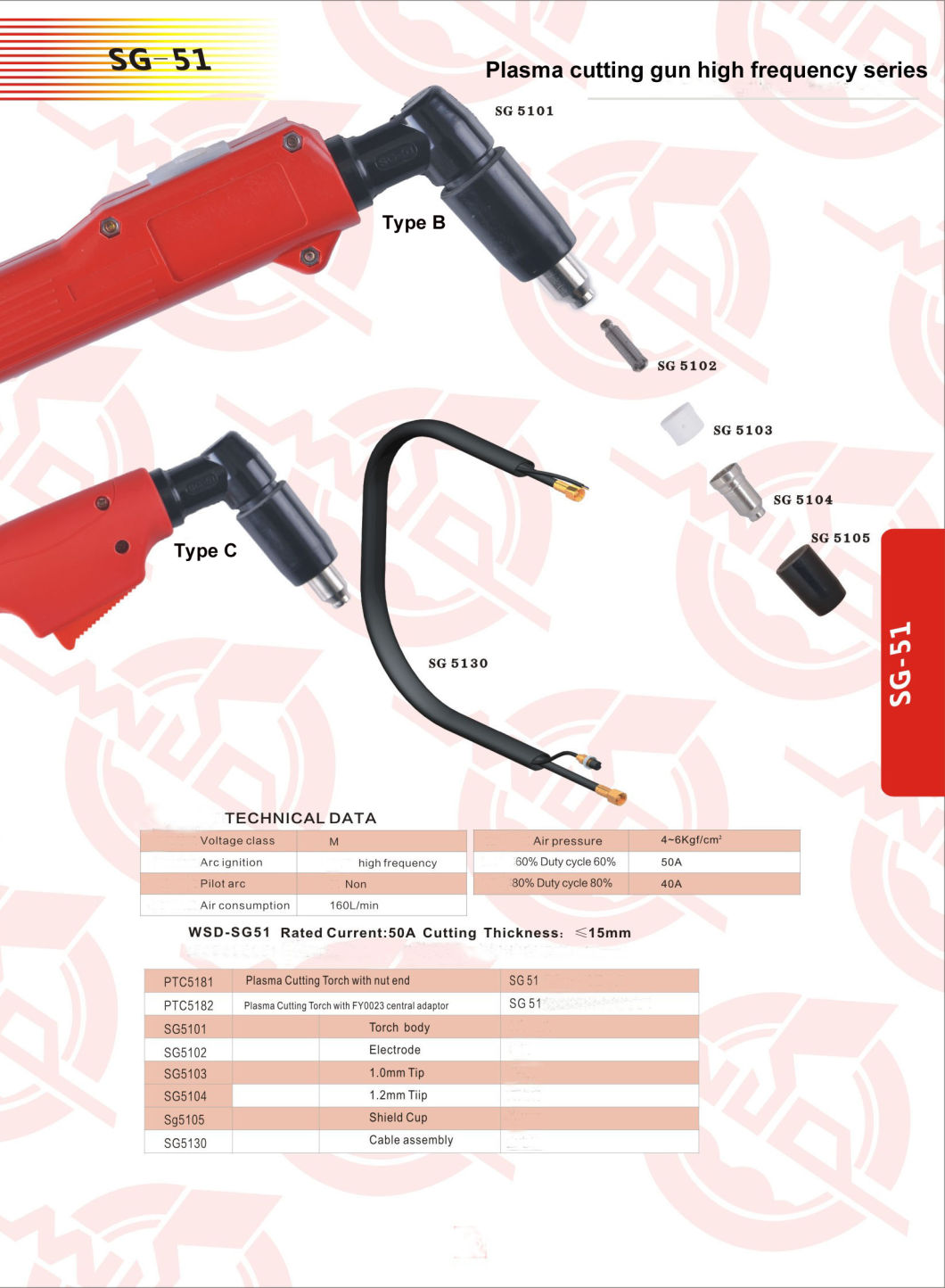 JTM-W01-SG51-B SG51 Plasma high frequency cutting Torch with TypeB handle and switch