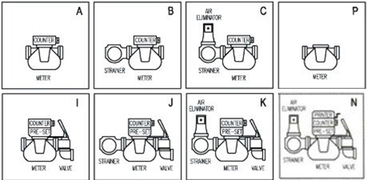 Positive Displacement Flow Meter