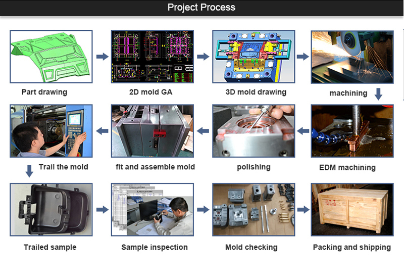 Specializing in The Production of Plastic Gear Customized Plastic Mold