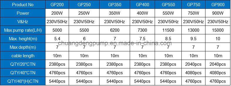 Gp Series Garden Submersible Pump for Domestic Use