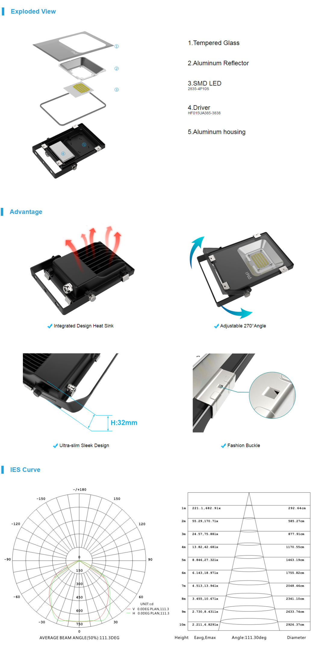 20W LED Floodlight Housing