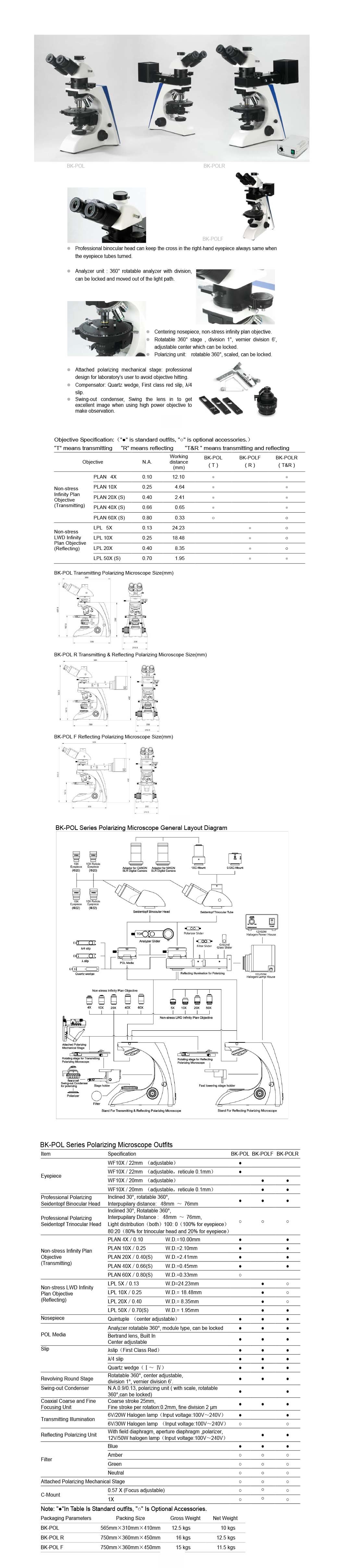 The High Quality Compound Microscope for Minerals