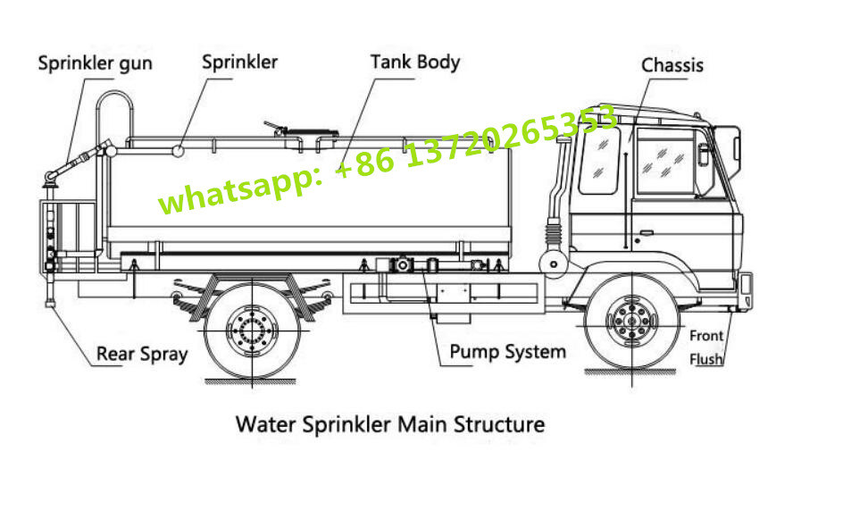 Cheap Mini 5cbm 5tons New Diesel Engine Water Sprinkler Truck for City Sanitation