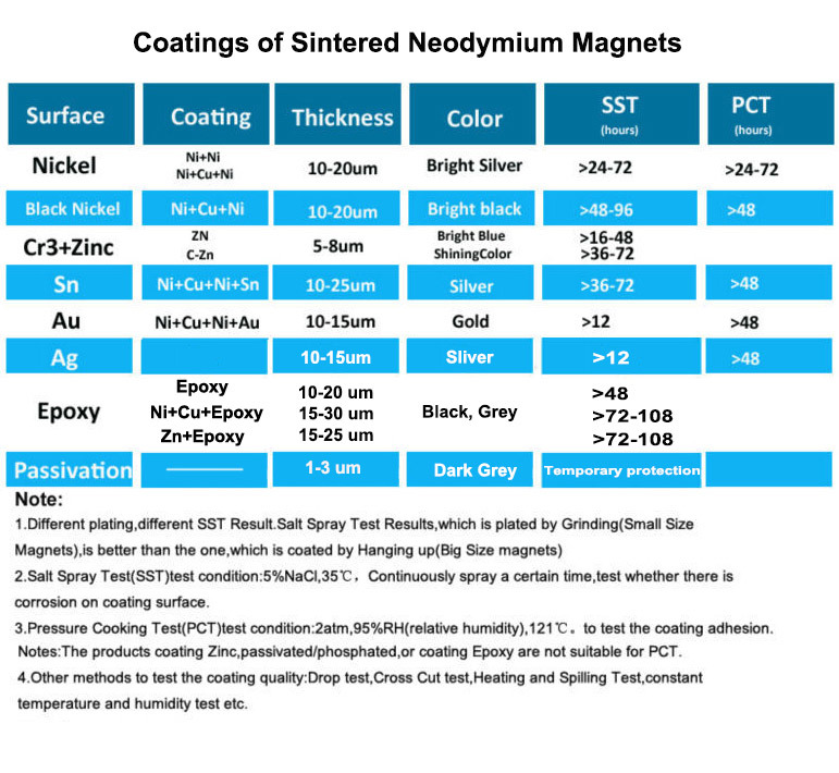 Dajinhua Arc Shaped Permanent NdFeB Moto Magnet