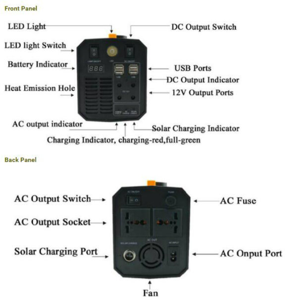 UPS Battery Backup Replacement Power