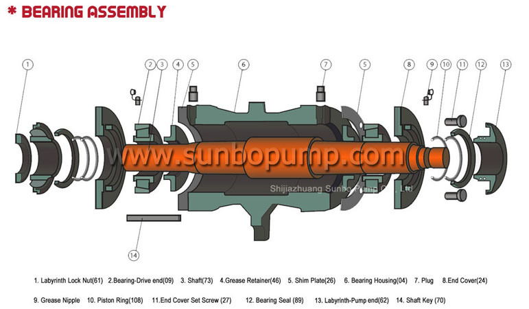 Heavy Duty Mining Horizontal Centrifugal Slurry Pumps