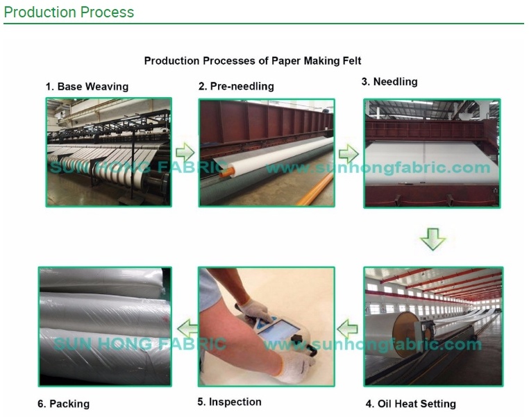 Double Layer Table Endless Felt for Paper Machine