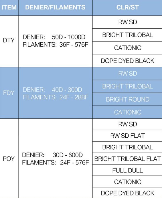 POY DTY FDY Manufacturers 100% Polyester Yarn