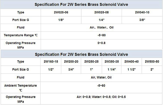 Food Grade Air Compressor Water Heater Stainless Solenoid Valve for Coffee Machine Solenoid Valve