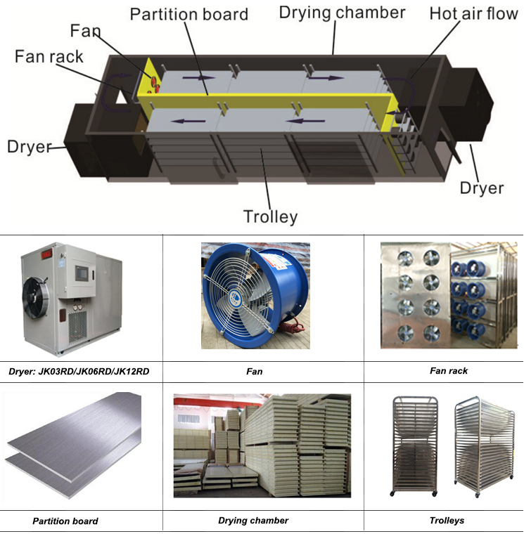 Industrial Heat Pump Drying Equipment Type Fish Dryer