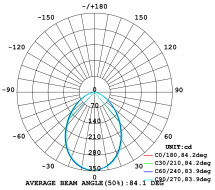 Altra Thin Dimmable Die Casting Aluminum IP20 Flat LED Downlight