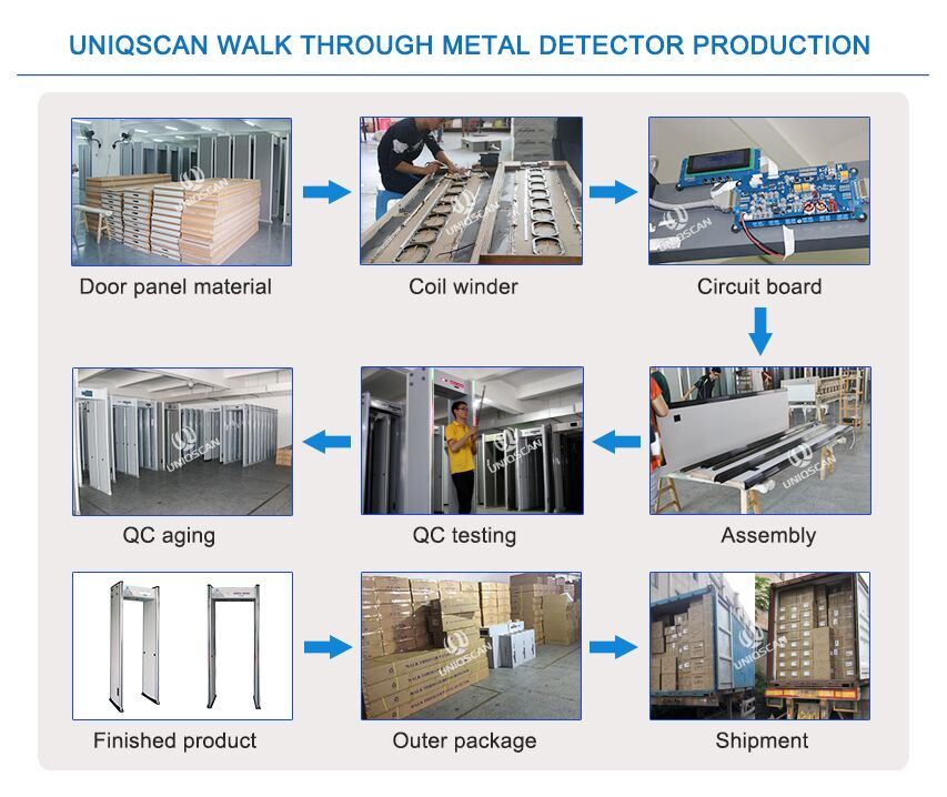 33 Zones Walk Through Metal Detector with Customized CCTV and 128g SD Card (0-999 adjusted sensitivity)