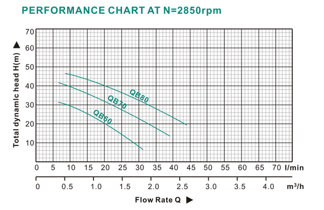 China Chimp Mini Water Pump 0.5HP Water Pump (QB60)