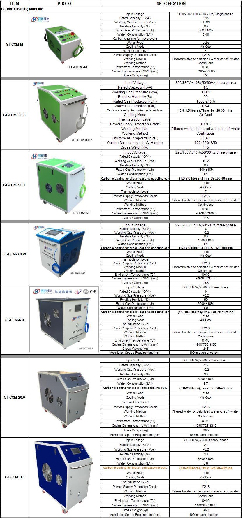 Hot Sell WiFi Hho Carbon Clean/Cleaning Machine