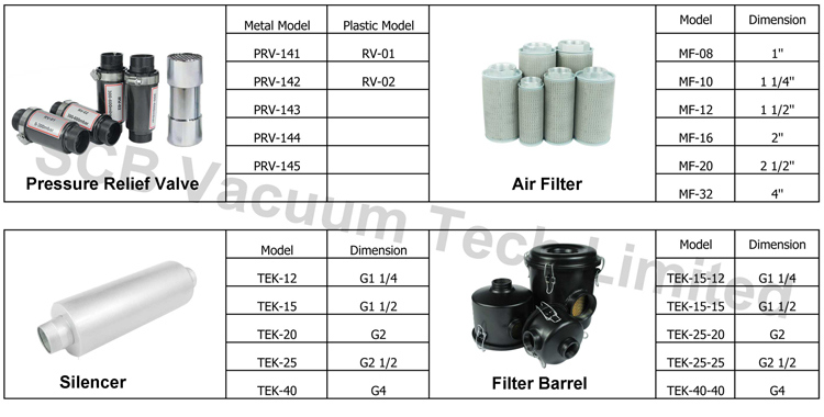 Scb Vacuum Pump for PCBA Cleaning and Drying Equipment