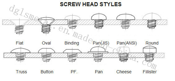 Flat Head Hexagonal Socket Chamfered Machine Screw with Nylok