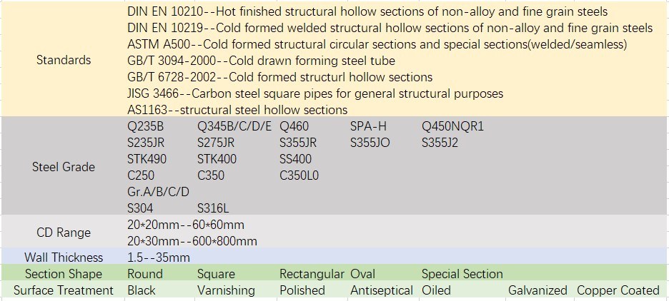 Competitive Prices of Galvanized Steel Pipe/Weld Square and Rectangular Steel Pipe