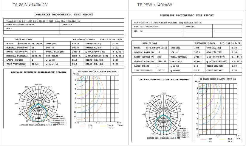 Energy Saving LED Tube Batten Light T8 150lm/W Manufacturer