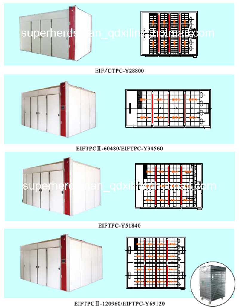 High Quality Chicken Egg Incubator for Poultry Farm