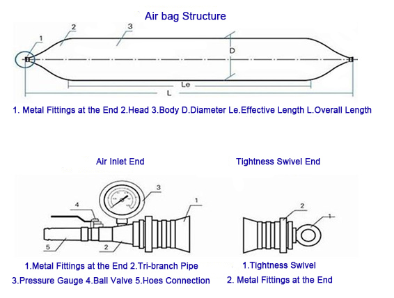 Hot Sale Ship Launching 10 Layers Heavy Moving Airbag for Barge