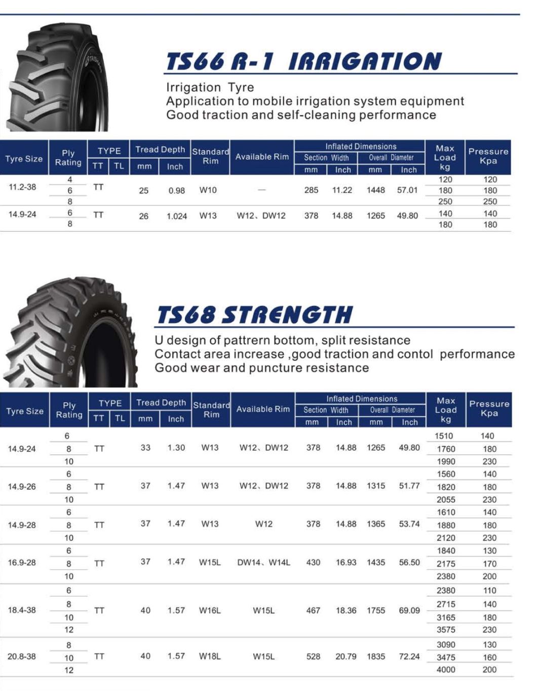 Agriculture/Agricultural/Farm/Irrigation/Tractor/Trailer Tyre (5.00-16 8.3-20 23.1-26 14.9-24 15.5-38)