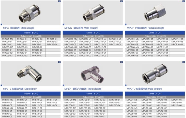 Poc Straight Brass Metal Pneumatic Fitting