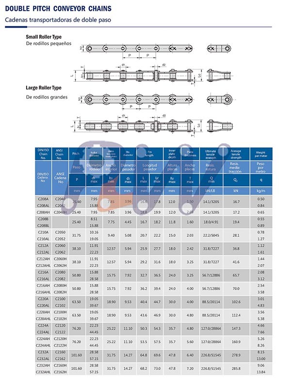 Large Roller Double Pitch Conveyor Chain