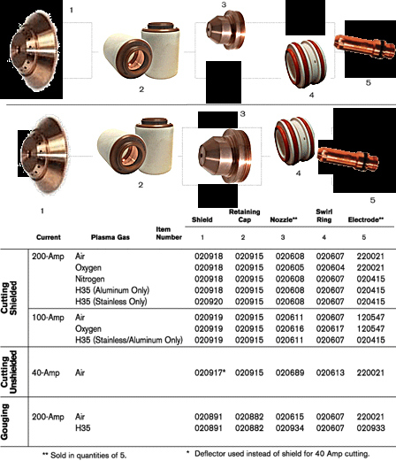 Ew020608 Electrode & Nozzle (Max200, HT2000 Plasma Cutting Cutter Torch Consumable)