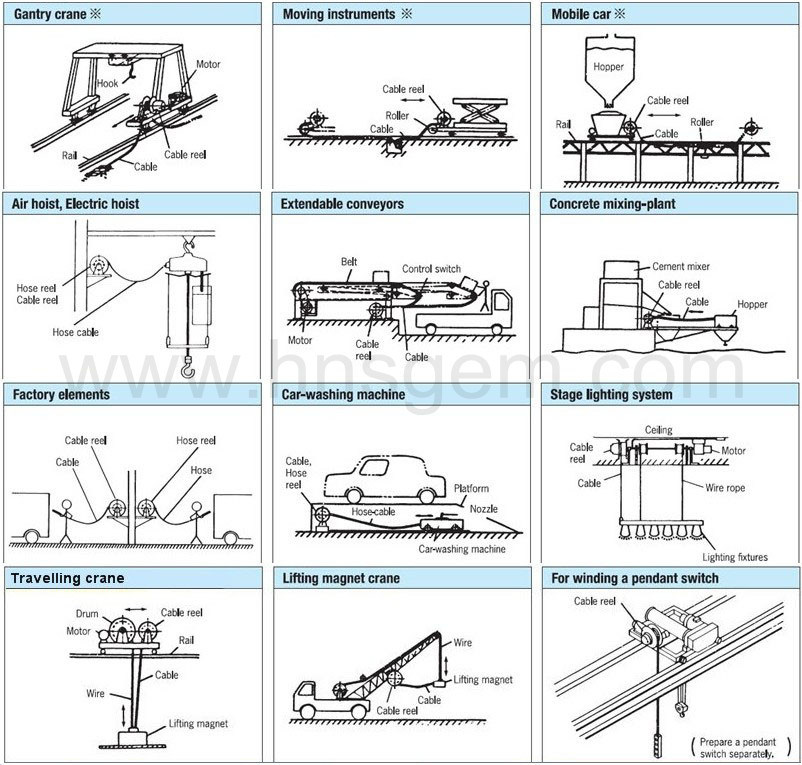 Wall Installed Steel Cable Reel for Power Cable