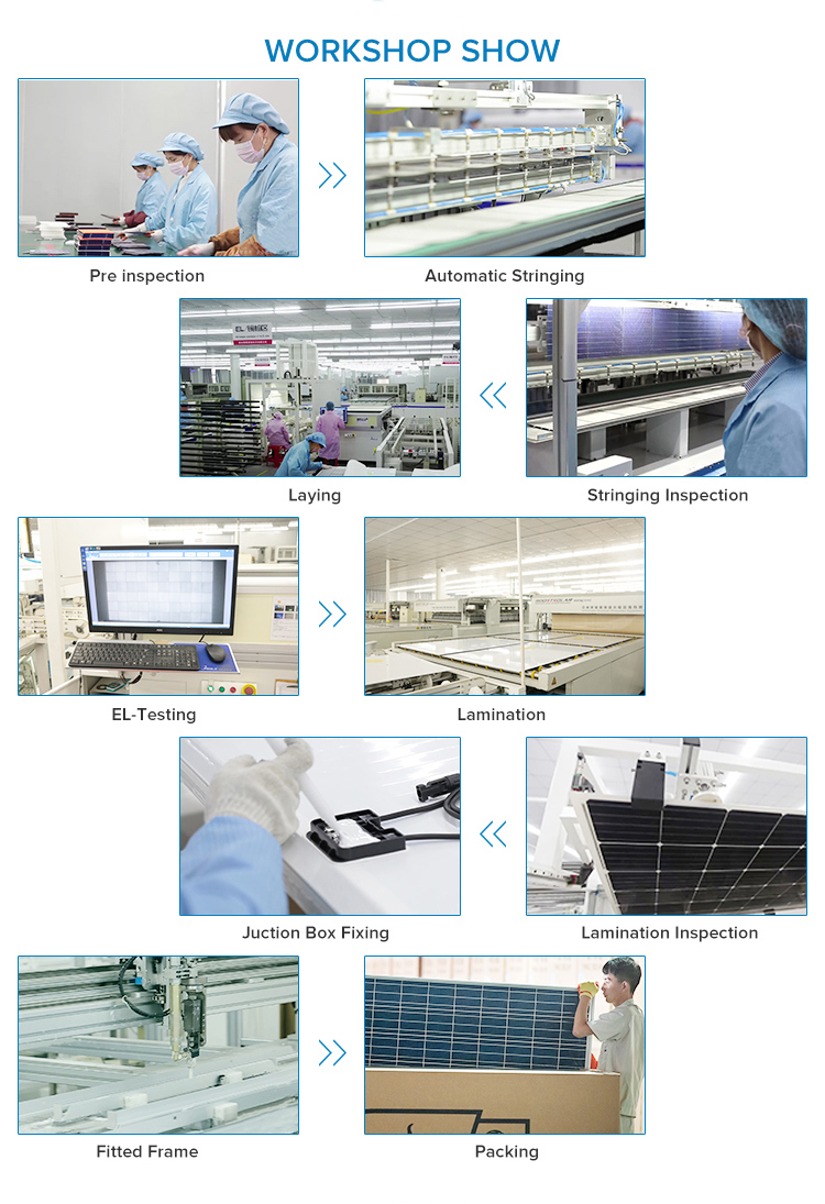 MP 210W High Efficiency Solar PV Module for Mono 72 Cell with Ce TUV Certifications