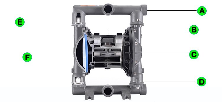 China Chemical Diaphragm Liquid Metering Pump