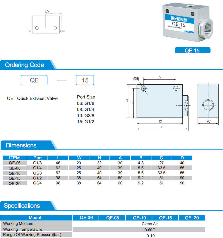 Qe Series Quick Exhaust Valve