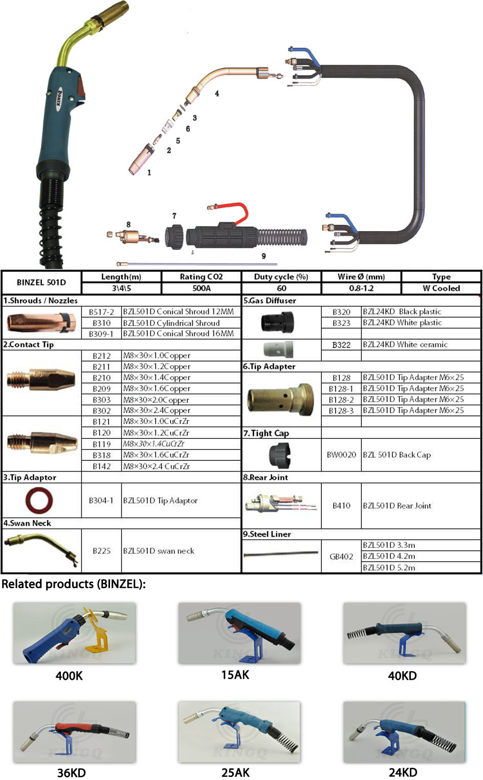 Kingq Binzel 501d MIG Gun with Contact Tip, Nozzle for Welding