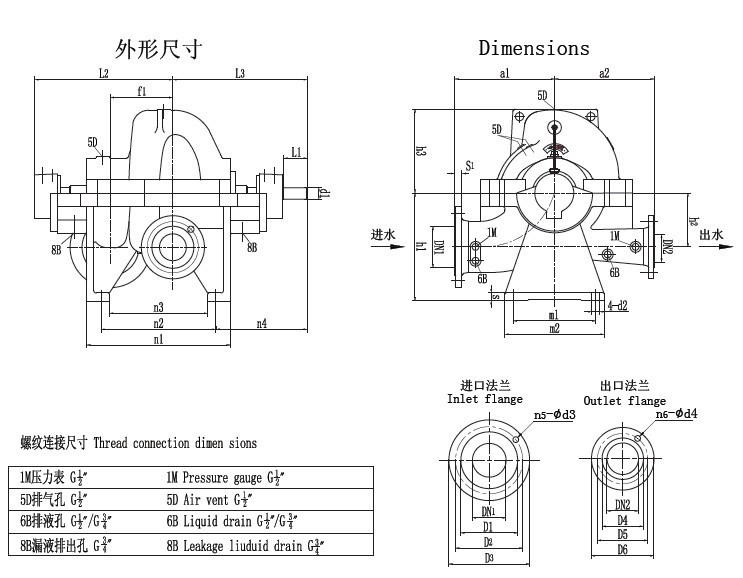 Otk Paper Mill Water Circulation Pump