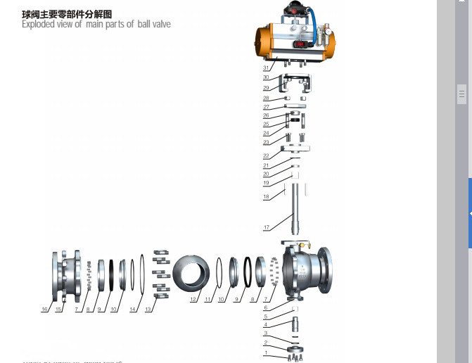 API Stainless Steel Material Pneumatic Control Check Valve