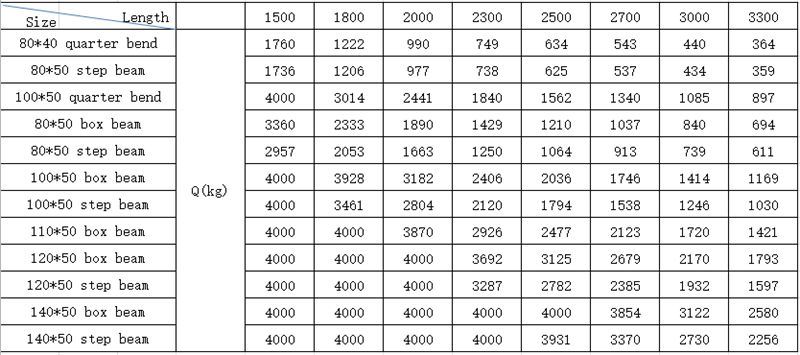 Reasonable Price Heavy Duty Pallet Storage Racks