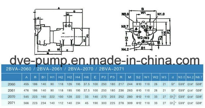 2bva Series Double Stage Water Ring Vacuum Pumps