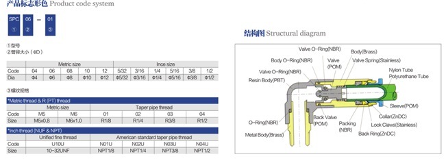 Popular Plastic Push in Fitting Pneumatic Quick Connection Elbow Air Vacuum Tube Hose Fitting Stop Fittings