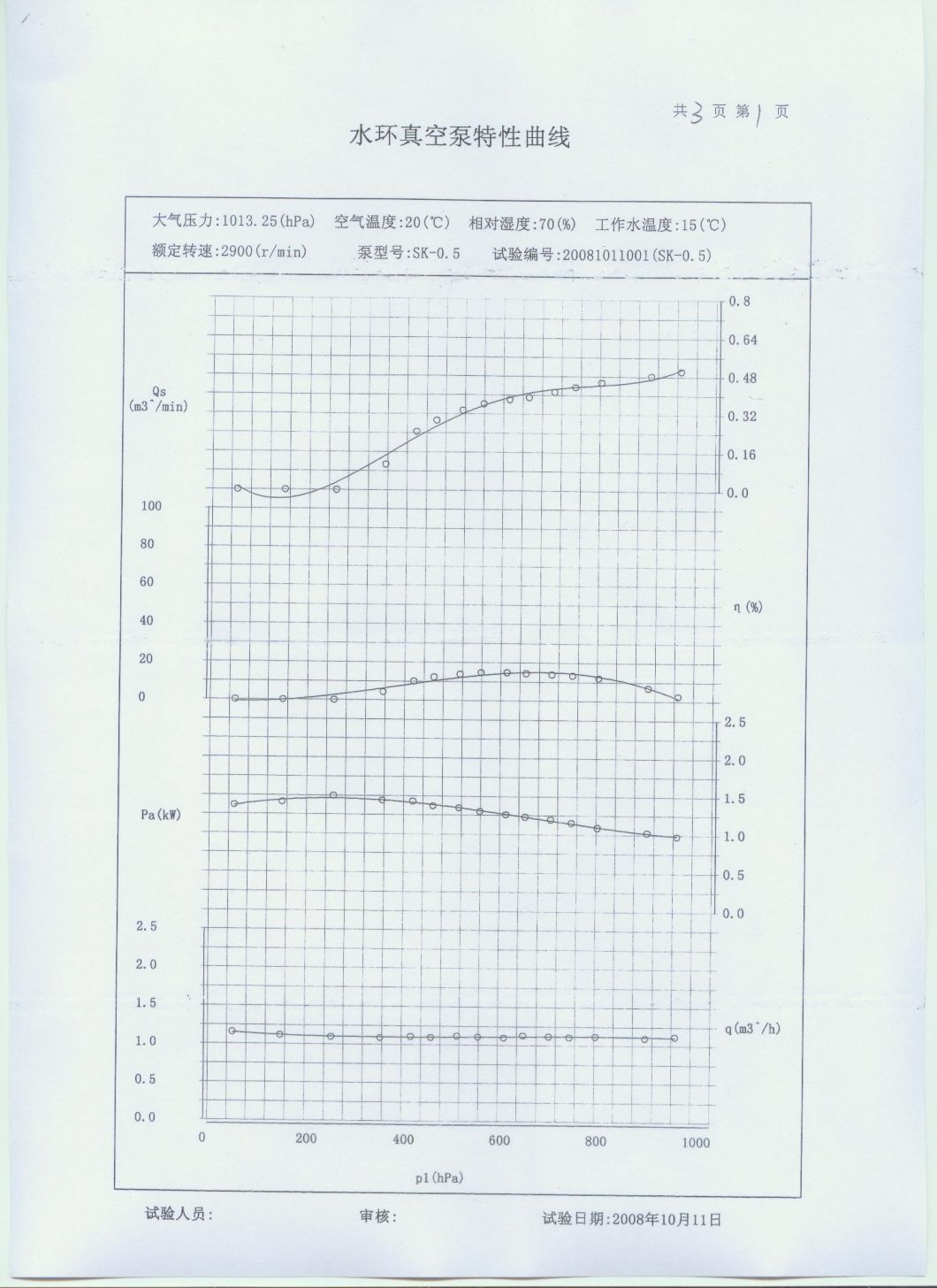 Yhzkb Shanghai Yulong Sterilization Machine / Vacuum Pump for Autoclave