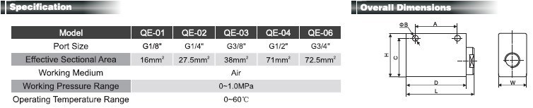 Quick Exhaust Valve (QE series)