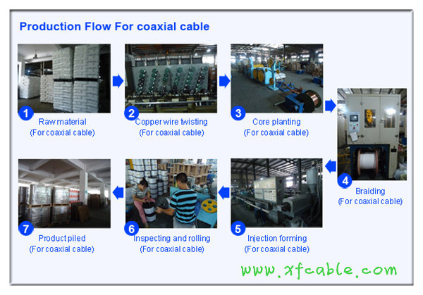 17years Professional Manufacture Produce RG6 Coaxial Cable with ETL RoHS Ce (RG6)