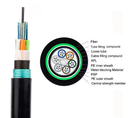 GYTA53 Steel Tape Armoured with Double PE Sheath Optic Fiber Cable