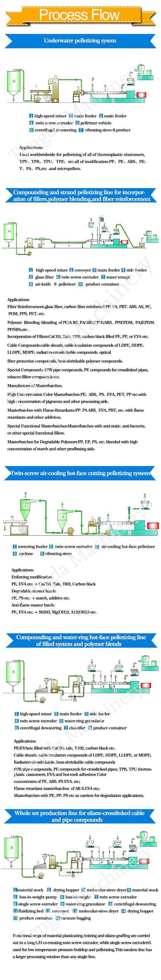 CE Complete Tsj - 50 Twin Screw Extruder